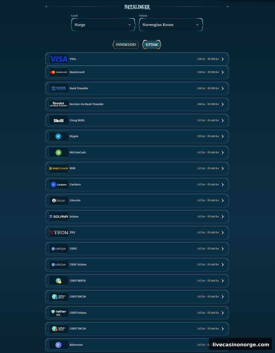 BetAlice Innskuddsmetoder